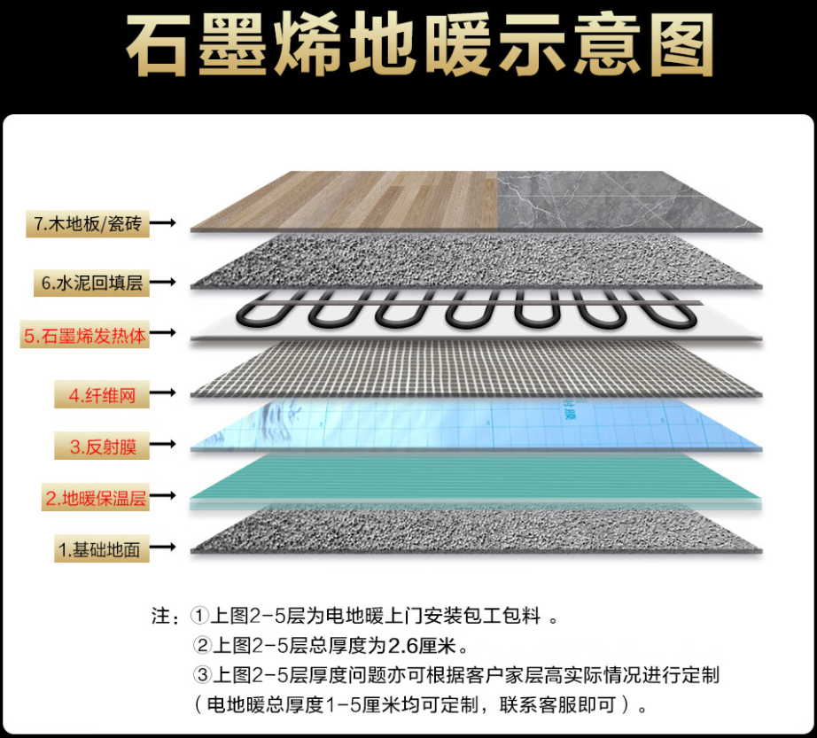莎车县 石墨烯电地暖公司哪家好？施工质量核心标准